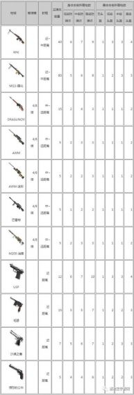 CF手游荒岛特训最强狙击枪性能介绍及推荐攻略