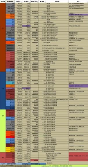 血源诅咒迷宫隐藏boss怎么打铭文推荐