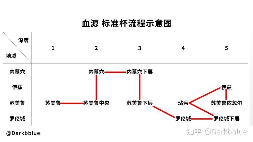 血源诅咒迷宫隐藏boss怎么打铭文推荐