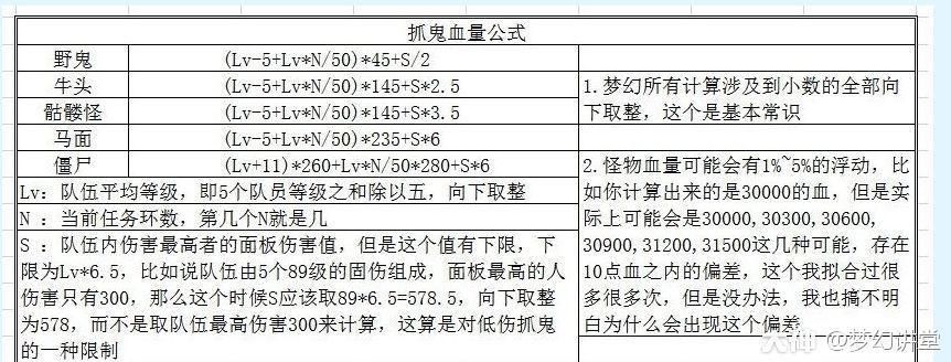 梦幻西游强加血计算