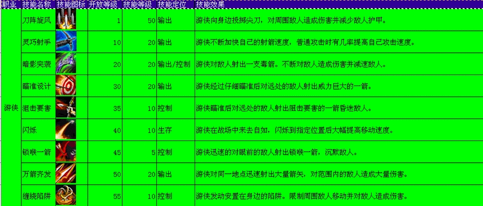 终结者2审判日玩法与操作说明