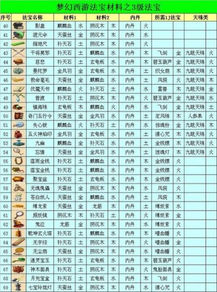 梦幻西游2 月影合成