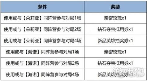 王者荣耀女娲铭文宝箱性价比分析