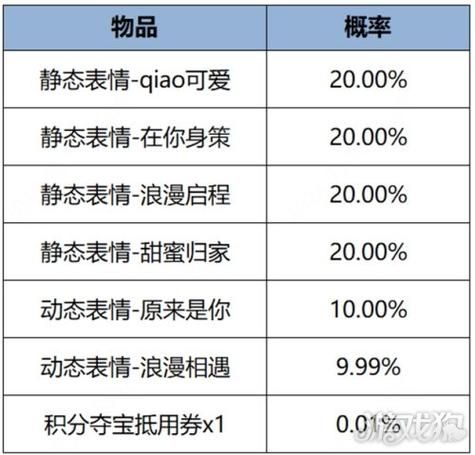 王者荣耀女娲铭文宝箱性价比分析