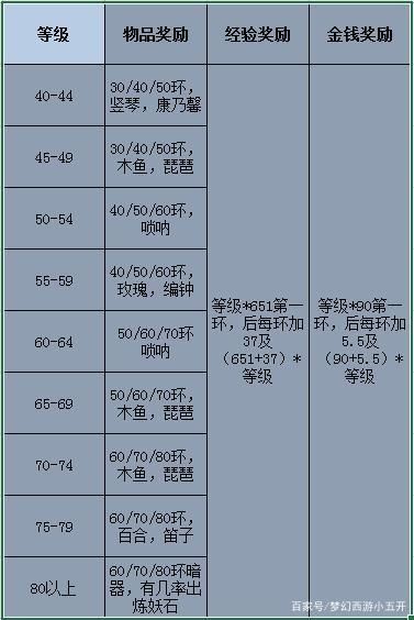 梦幻西游赚rmb技巧