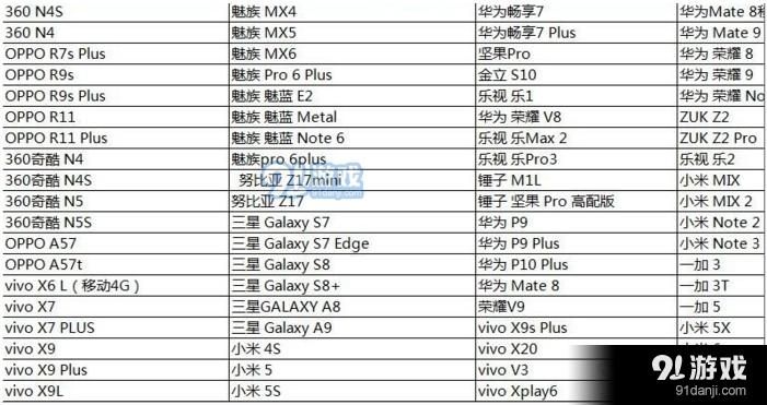 光荣使命手游配置要求一览