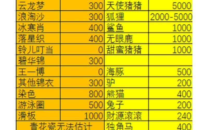 109梦幻西游号估价