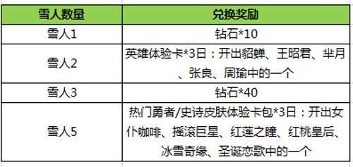 王者荣耀终极战队活动奖励一览