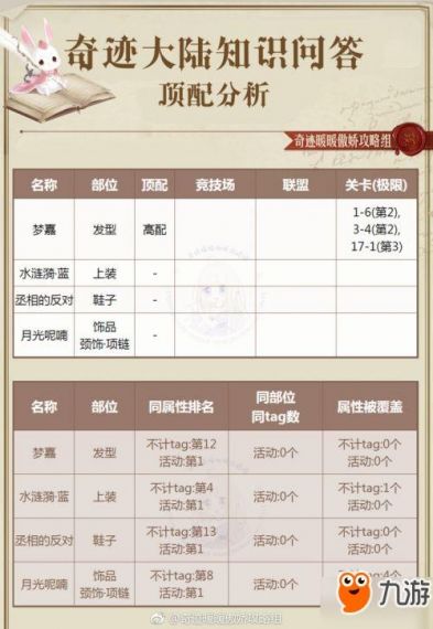 奇迹暖暖2017奇迹大陆知识问答A-Z最全答案一览