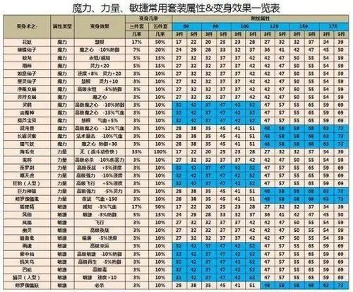 梦幻西游 装备 特技选择