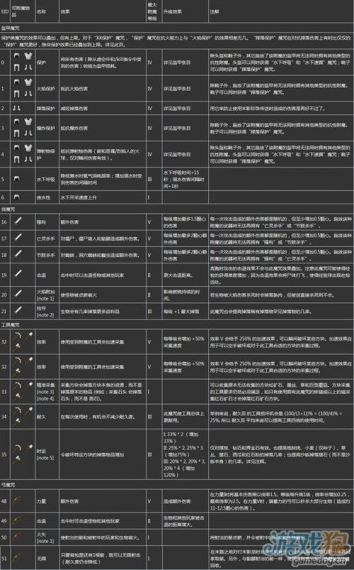 我的世界怎么附魔3个属性吗