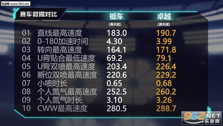 QQ飞车手游赛车改装攻略