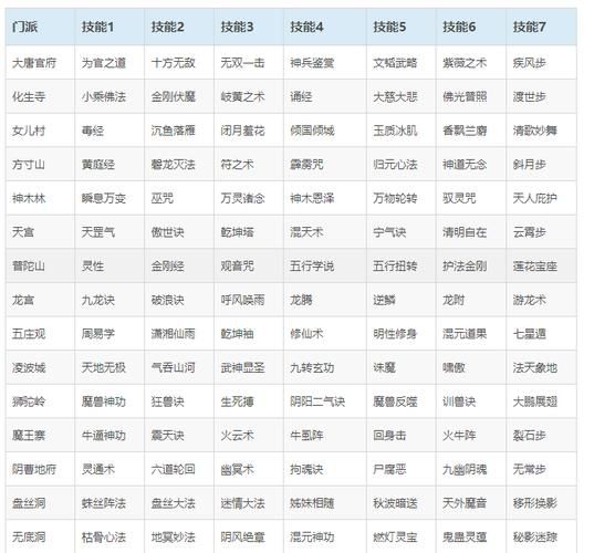 梦幻西游dt门派称号