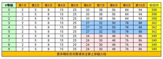 2017王者轮回分解