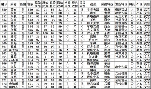 烈火如歌三国武将图鉴