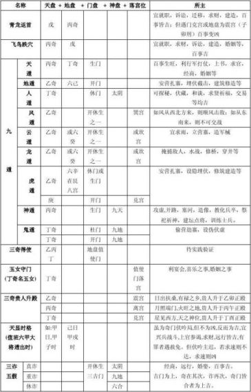 剑侠世界2奇门遁甲之外有哪些用奇门遁甲之外汇总