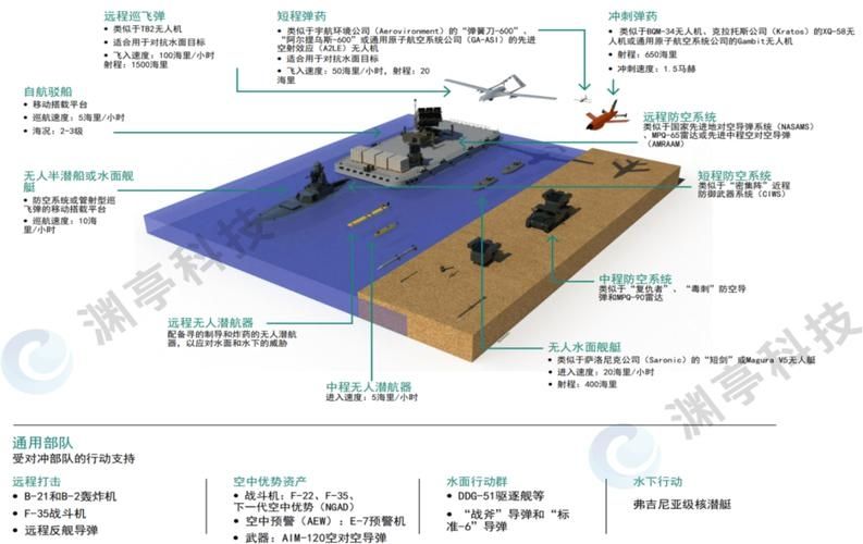 装甲联盟全球行动联盟军机动员搭配推荐