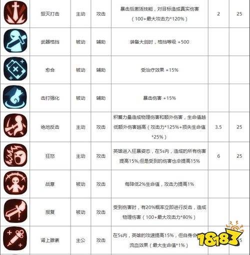 贪婪洞窟2魔法师技能怎么加点