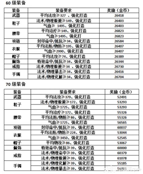 梦幻西游师门任务材料