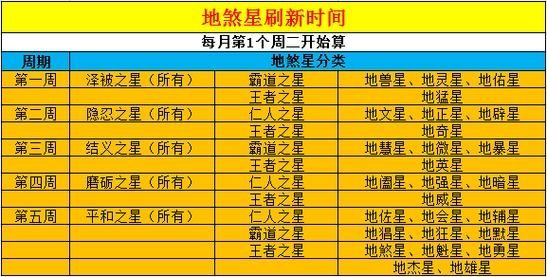 梦幻西游地煞难度判定