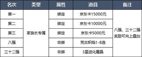 魔域口袋版全新幻骑属性介绍幻骑技能图鉴