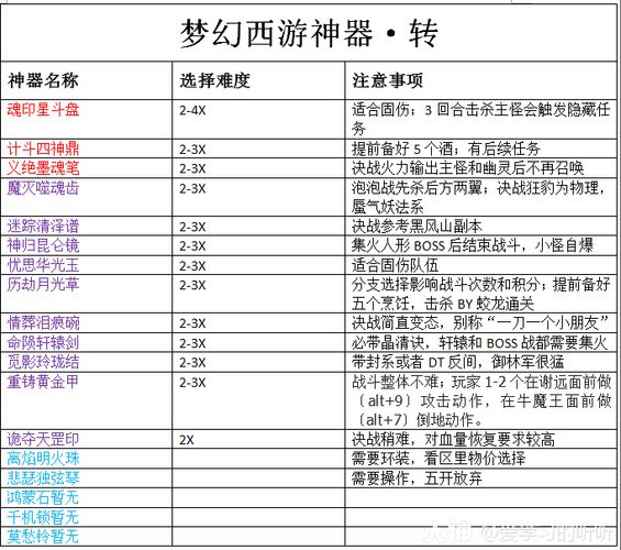 梦幻西游神器名字大全