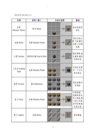 1.9我的世界怎么看合成表