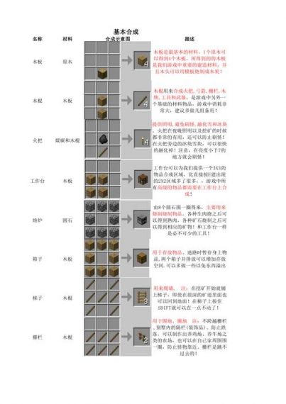 1.9我的世界怎么看合成表