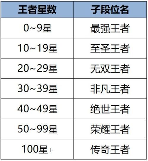 王者荣耀七大职业图鉴师友们的传奇梦里