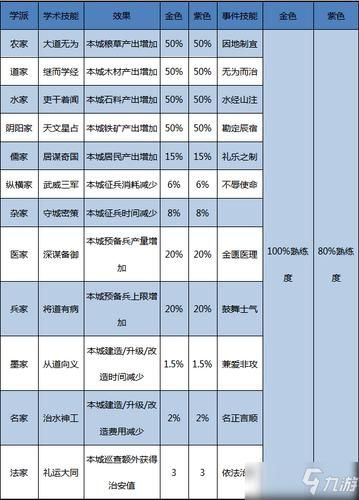 大秦帝国ol 新手怎么玩新手入门进阶