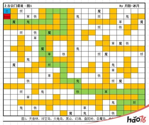 轮回诀鬼王宗门上单打法