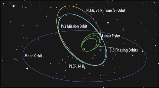 道Orbits如何掌握宇宙航行的奥秘