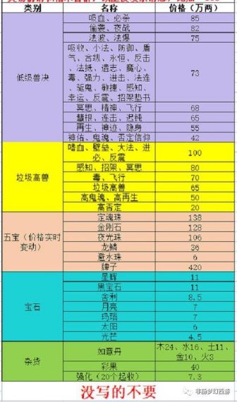 梦幻西游09估价公式