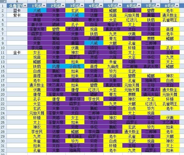 迷你西游挂机系统如何玩家获提升自己阵容战斗力速升秘籍