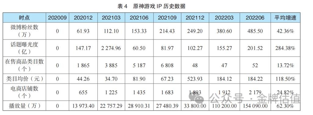 王者荣耀冒险经验