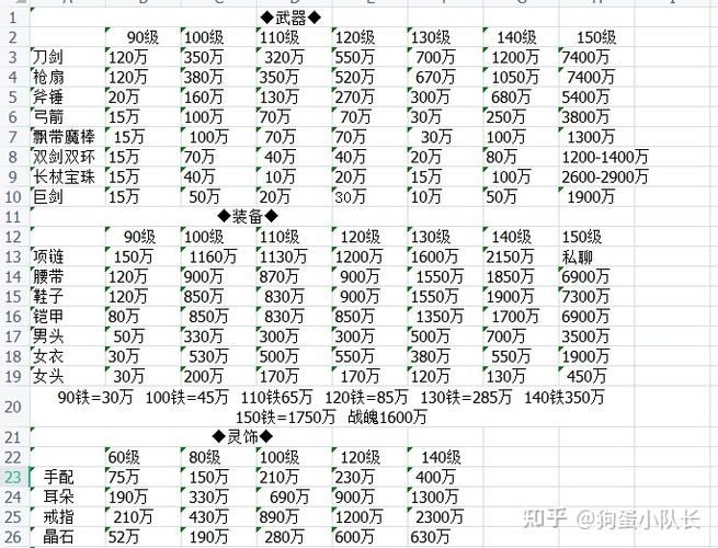 梦幻西游收环价