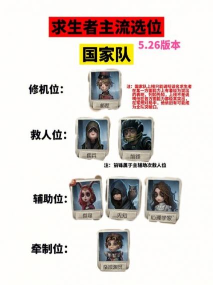 第五人格  求生者2v8阵容推荐