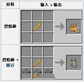 我的世界工业燃料棒空怎么做