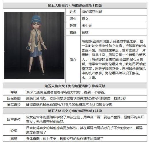 第五人格  盲女利弊分析