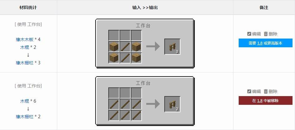 我的世界1.9围栏怎么做