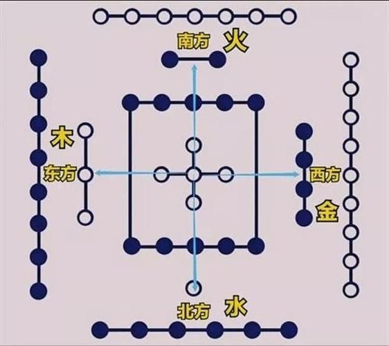 五行术师：掌握古代神秘力量的关键在哪里