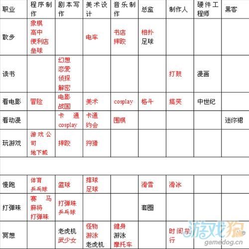 游戏发展国   杰作搭配方案大全