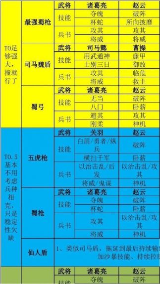 战国志新手武将怎么搭配推荐阵容大全介绍