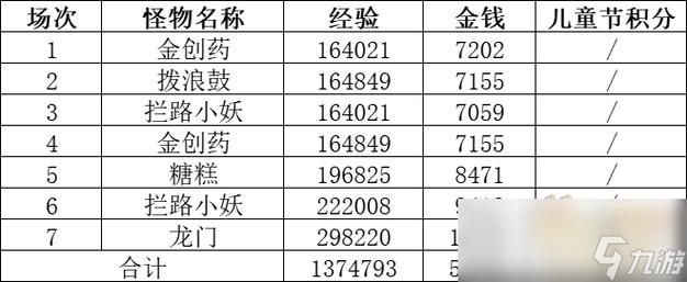 梦幻西游2游戏寿命