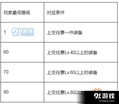 石器时代m双生试炼玩法详解双生试炼奖励