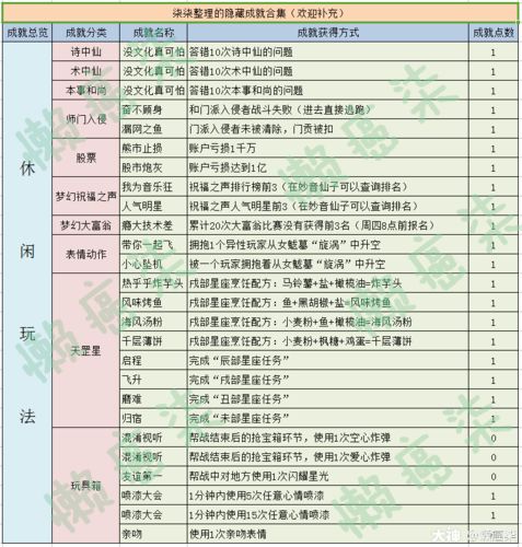 梦幻西游成就怎么展示