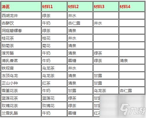 花亦山心之月   清茗茶的合成配方