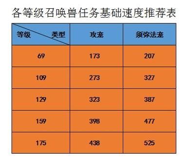 梦幻西游st施法速度