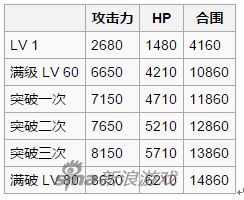 锁链战记英雄战力上限是多少锁链战记英雄战力最高标准