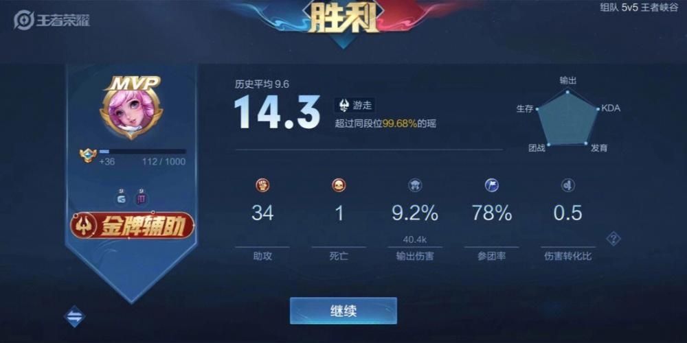 王者如何得mvp